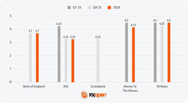 What the Banks Don’t Want You to Know About 2025 Rates | MillionPlus